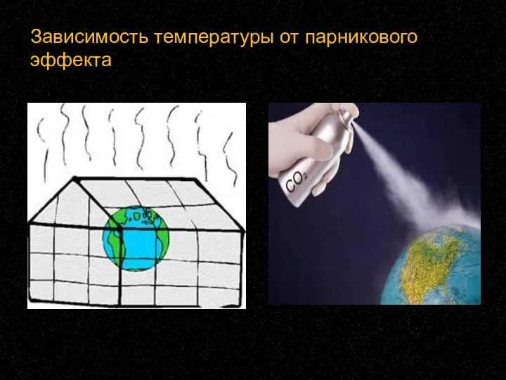 Зависимость температуры от парникового эффекта