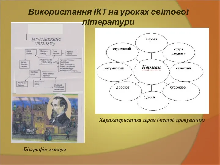 Використання ІКТ на уроках світової літератури Біографія автора Характеристика героя (метод гронування)