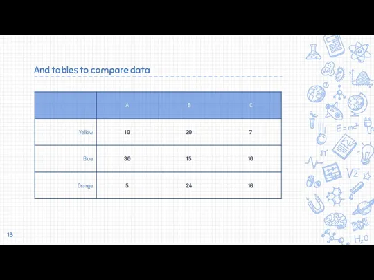 And tables to compare data