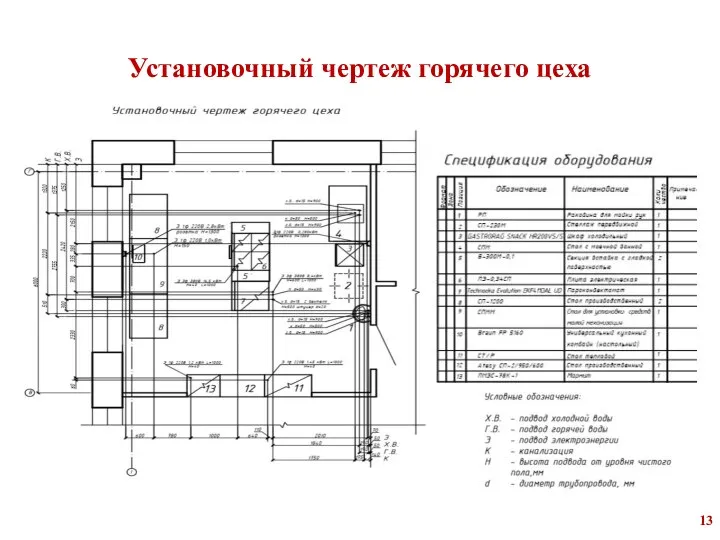 Установочный чертеж горячего цеха