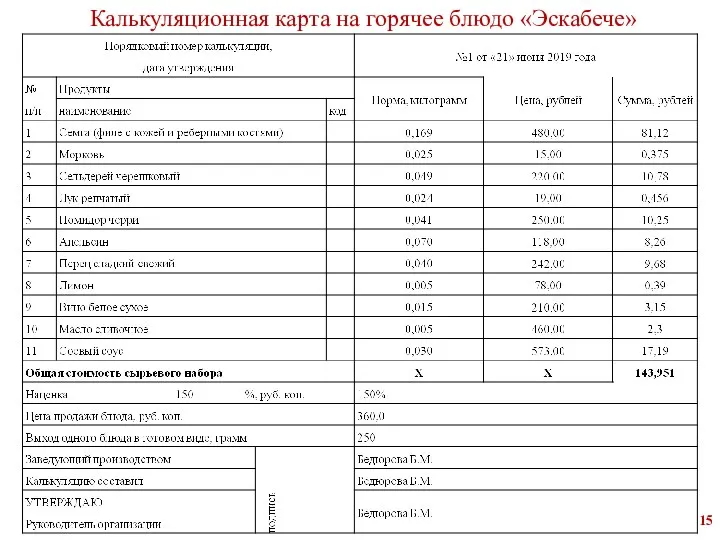 Калькуляционная карта на горячее блюдо «Эскабече»