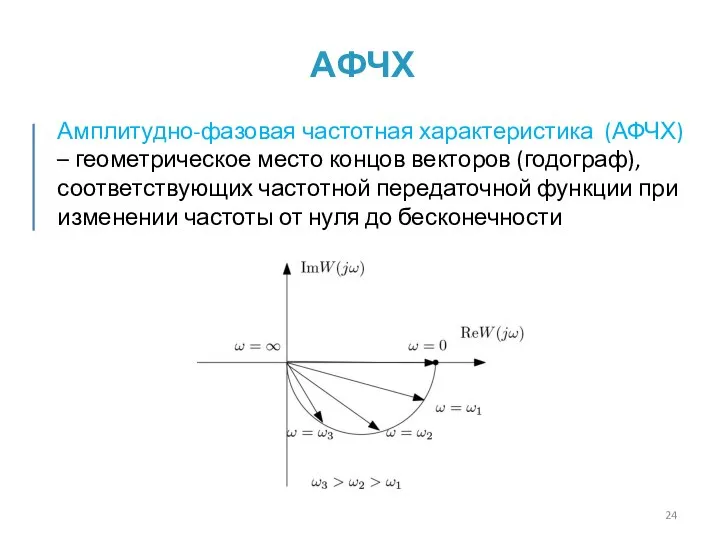 АФЧХ Амплитудно-фазовая частотная характеристика (АФЧХ) – геометрическое место концов векторов