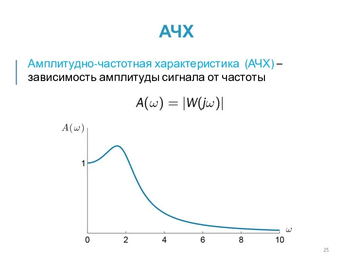 АЧХ Амплитудно-частотная характеристика (АЧХ) – зависимость амплитуды сигнала от частоты