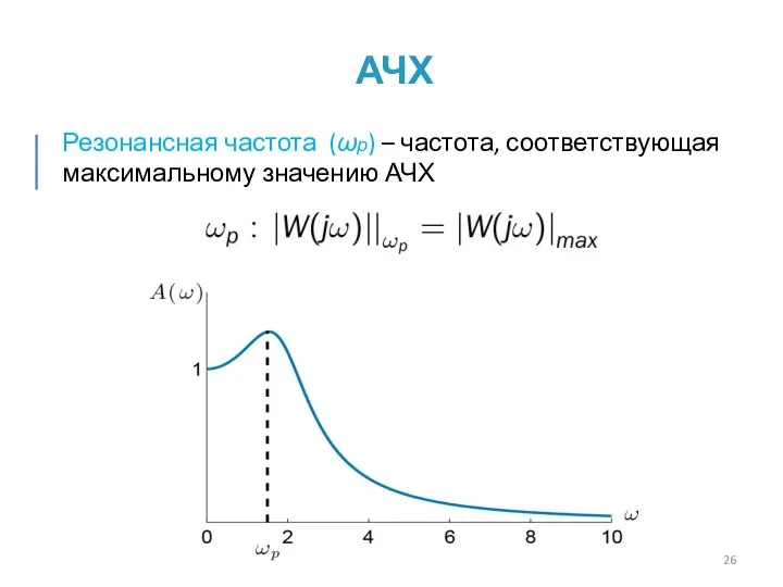 АЧХ Резонансная частота (ωр) – частота, соответствующая максимальному значению АЧХ