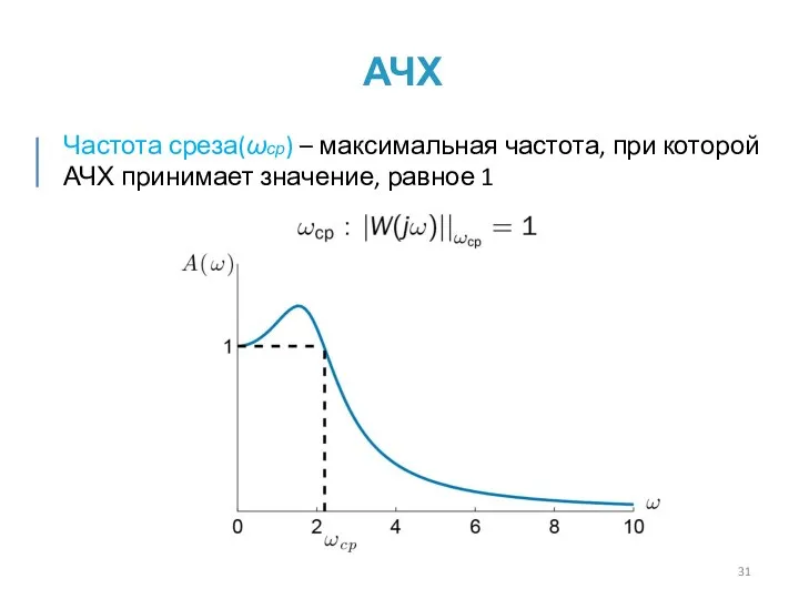 АЧХ Частота среза(ωср) – максимальная частота, при которой АЧХ принимает значение, равное 1