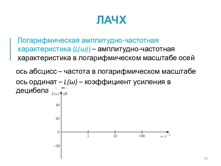 ЛАЧХ Логарифмическая амплитудно-частотная характеристика (L(ω)) – амплитудно-частотная характеристика в логарифмическом