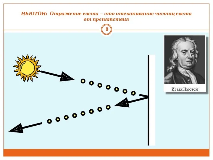 НЬЮТОН: Отражение света – это отскакивание частиц света от препятствия