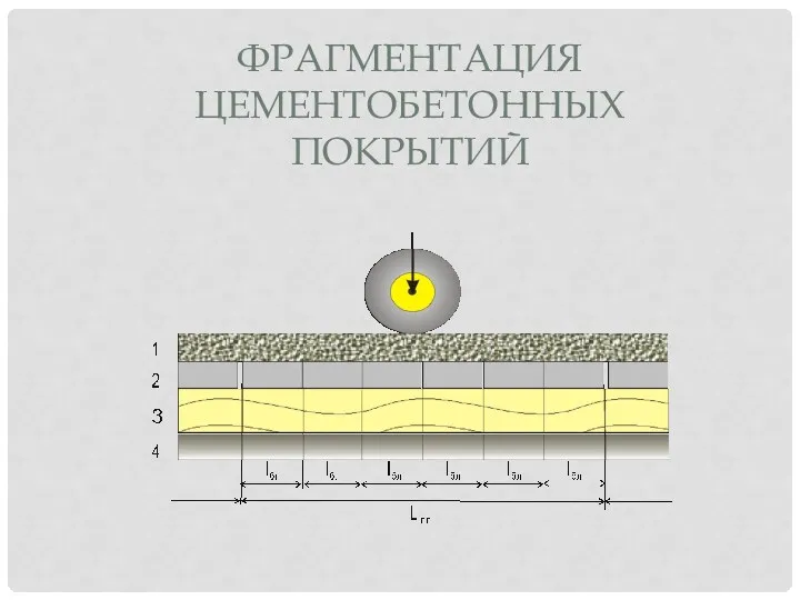 ФРАГМЕНТАЦИЯ ЦЕМЕНТОБЕТОННЫХ ПОКРЫТИЙ