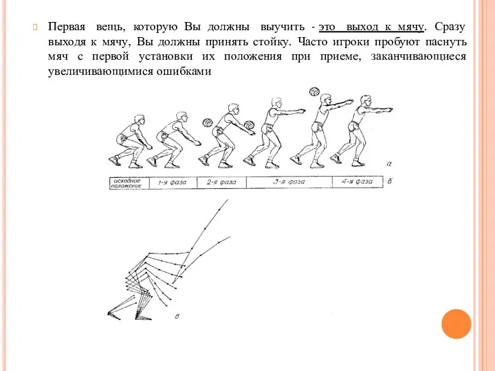 Первая вещь, которую Вы должны выучить - это выход к