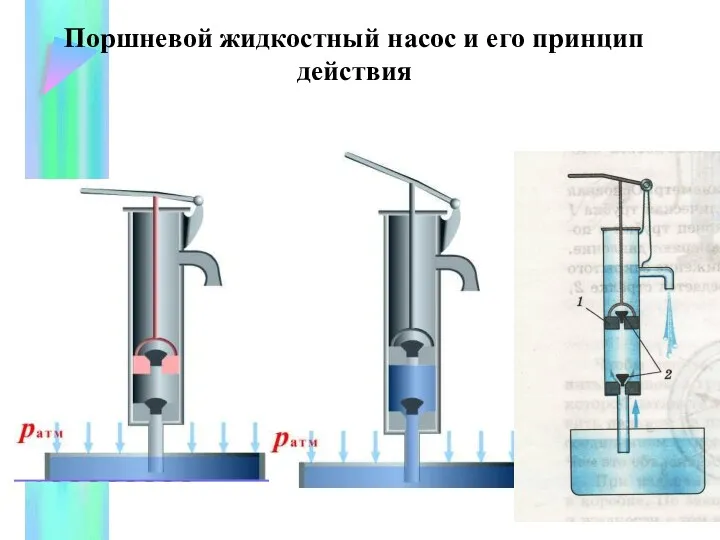 Поршневой жидкостный насос и его принцип действия