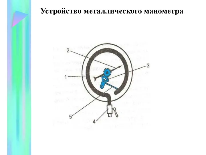 Устройство металлического манометра