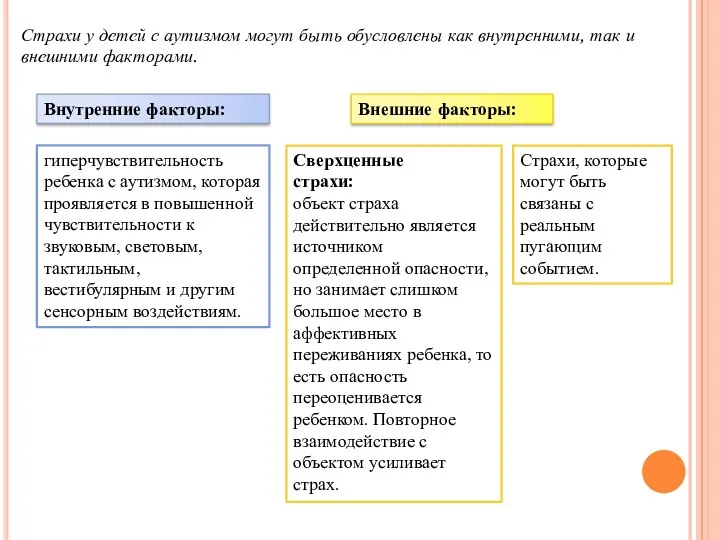 Страхи у детей с аутизмом могут быть обусловлены как внутренними,