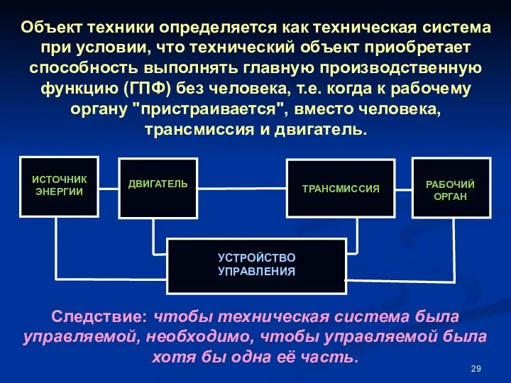 УСТРОЙСТВО УПРАВЛЕНИЯ Объект техники определяется как техническая система при условии,