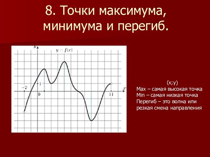 8. Точки максимума, минимума и перегиб. (х;у) Мах – самая