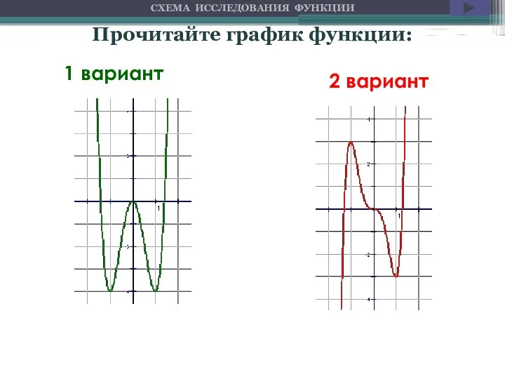 Прочитайте график функции: 1 вариант 2 вариант СХЕМА ИССЛЕДОВАНИЯ ФУНКЦИИ