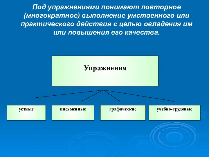 Под упражнениями понимают повторное (многократное) выполнение умственного или практического действия