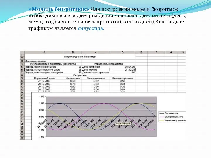 «Модель биоритмов» Для построения модели биоритмов необходимо ввести дату рождения