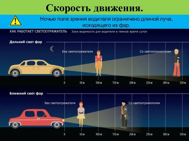 Ночью поле зрения водителя ограничено длиной луча, исходящего из фар. Скорость движения.