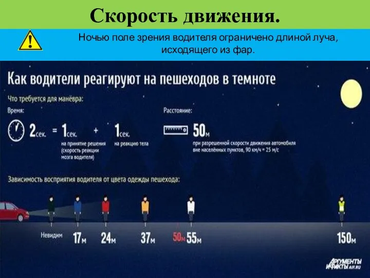 Ночью поле зрения водителя ограничено длиной луча, исходящего из фар. Скорость движения.