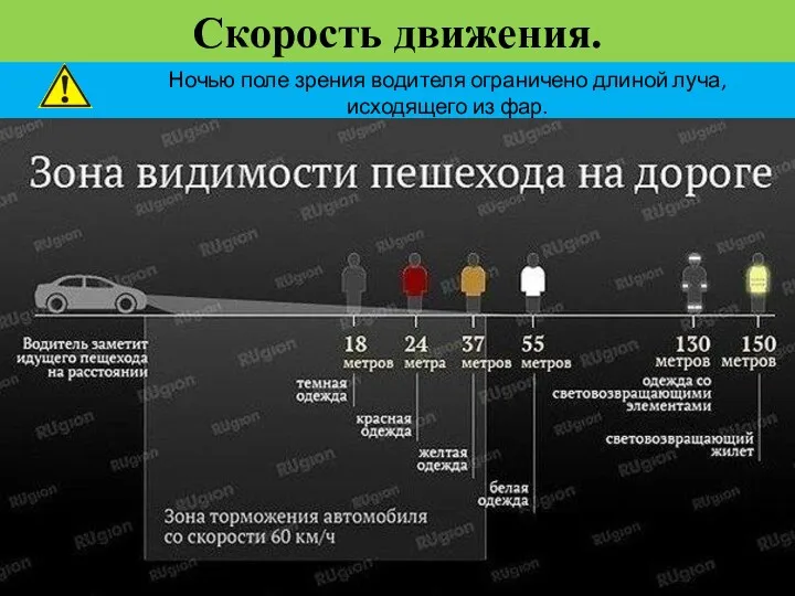 Ночью поле зрения водителя ограничено длиной луча, исходящего из фар. Скорость движения.