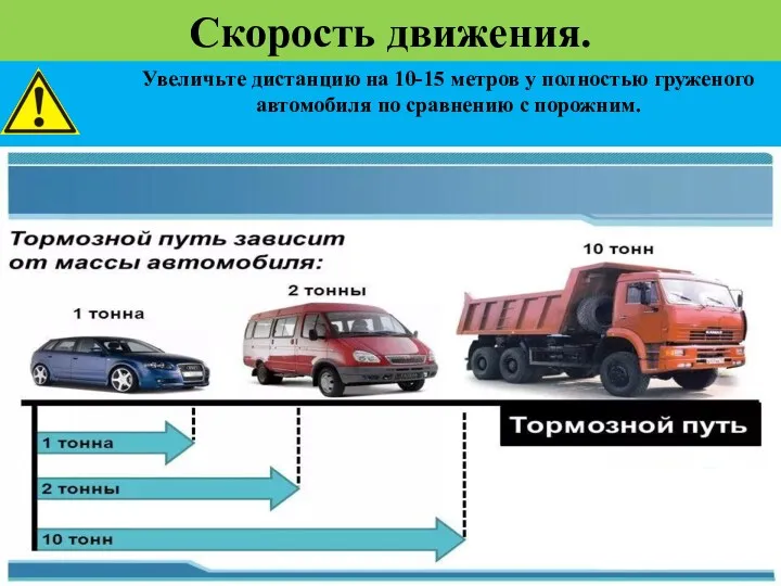 Увеличьте дистанцию на 10-15 метров у полностью груженого автомобиля по сравнению с порожним. Скорость движения.