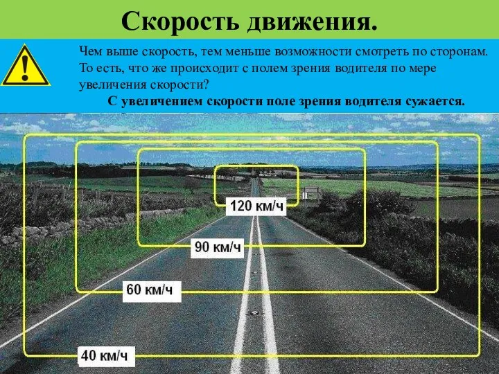 Чем выше скорость, тем меньше возможности смотреть по сторонам. То