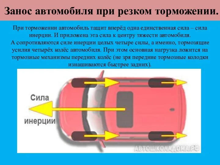 Занос автомобиля при резком торможении. При торможении автомобиль тащит вперёд