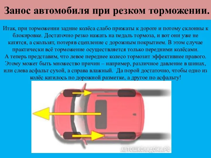 Занос автомобиля при резком торможении. Итак, при торможении задние колёса