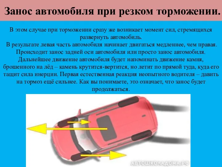 Занос автомобиля при резком торможении. В этом случае при торможении