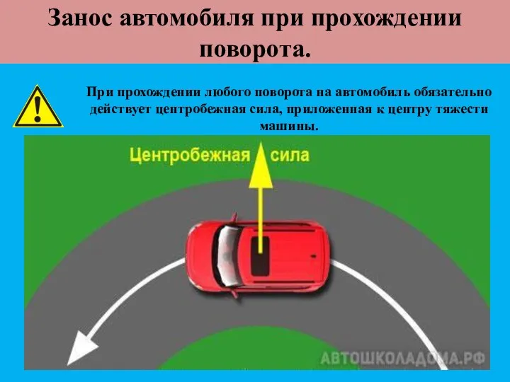 Занос автомобиля при прохождении поворота. При прохождении любого поворота на