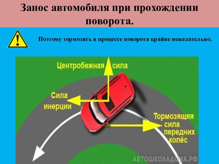 Занос автомобиля при прохождении поворота. Поэтому тормозить в процессе поворота крайне нежелательно.