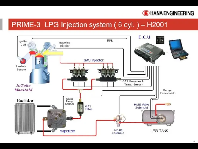 PRIME-3 LPG Injection system ( 6 cyl. ) – H2001