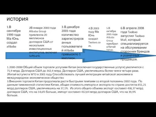 история 1.В сентябре 1999 года Ма Юнь создал alibaba 2В январе 2000 года