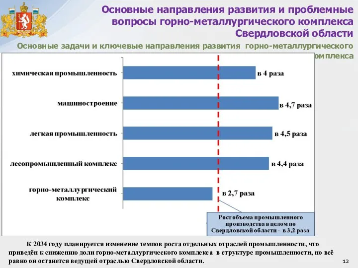 Основные задачи и ключевые направления развития горно-металлургического комплекса Основные направления