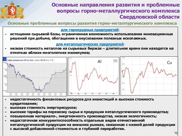 Основные проблемные вопросы развития горно-металлургического комплекса Основные направления развития и