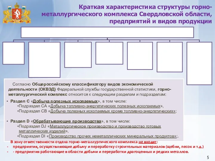 Краткая характеристика структуры горно-металлургического комплекса Свердловской области, предприятий и видов