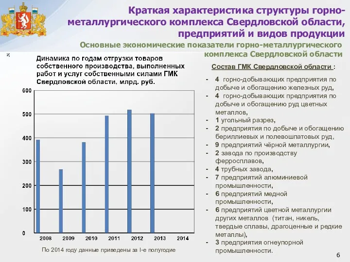 Краткая характеристика структуры горно-металлургического комплекса Свердловской области, предприятий и видов