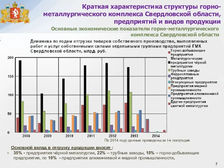 Краткая характеристика структуры горно-металлургического комплекса Свердловской области, предприятий и видов