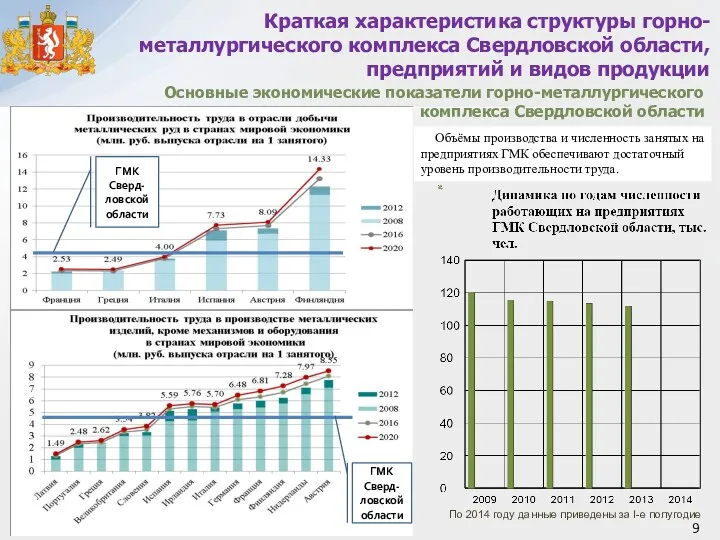 Краткая характеристика структуры горно-металлургического комплекса Свердловской области, предприятий и видов