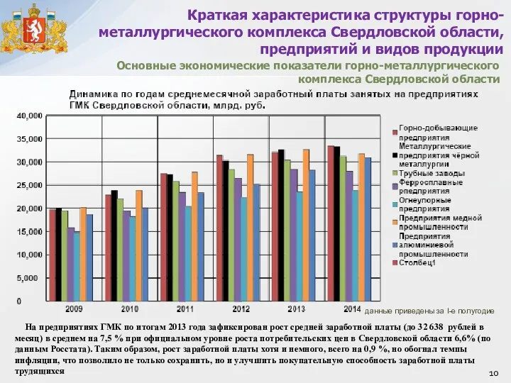 Краткая характеристика структуры горно-металлургического комплекса Свердловской области, предприятий и видов