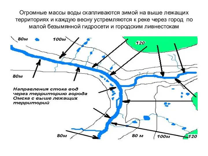 Огромные массы воды скапливаются зимой на выше лежащих территориях и