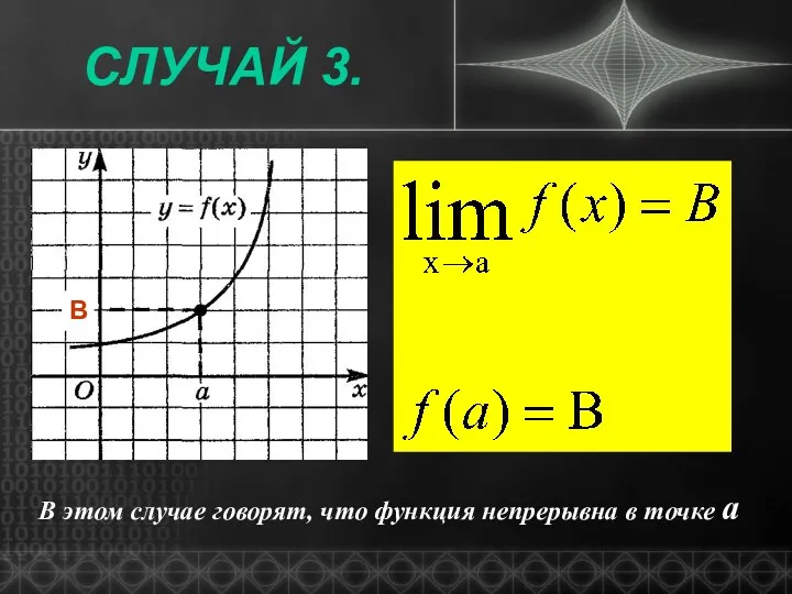 СЛУЧАЙ 3. В В этом случае говорят, что функция непрерывна в точке а