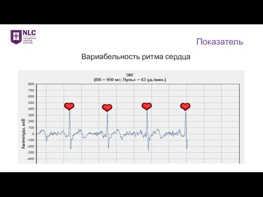 Показатель Вариабельность ритма сердца