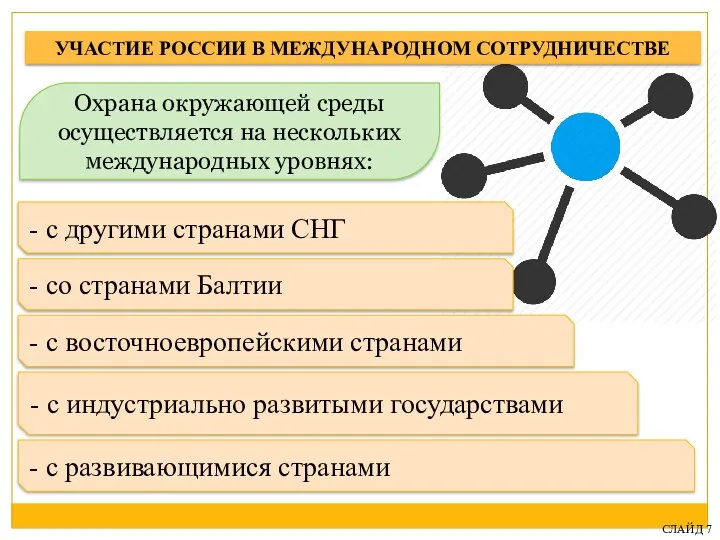 УЧАСТИЕ РОССИИ В МЕЖДУНАРОДНОМ СОТРУДНИЧЕСТВЕ СЛАЙД 7 - со странами