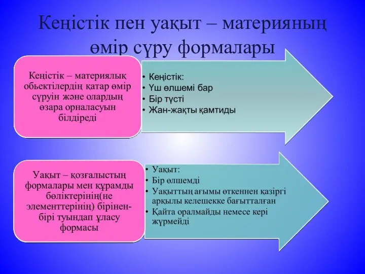 Кеңістік пен уақыт – материяның өмір сүру формалары