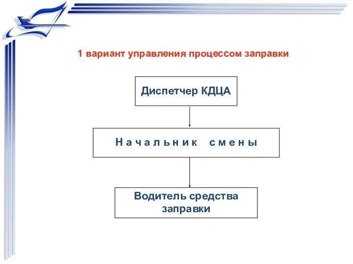 1 вариант управления процессом заправки