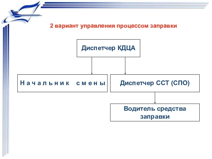 2 вариант управления процессом заправки