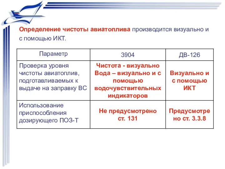 Определение чистоты авиатоплива производится визуально и с помощью ИКТ.