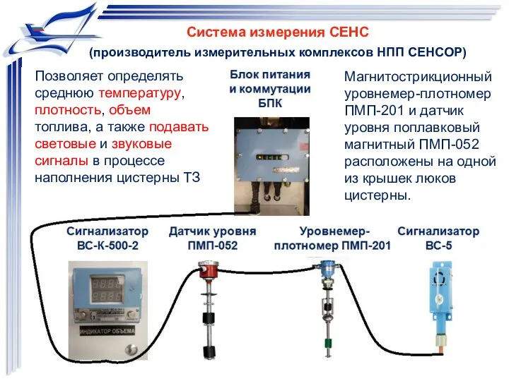 Система измерения СЕНС (производитель измерительных комплексов НПП СЕНСОР) Позволяет определять