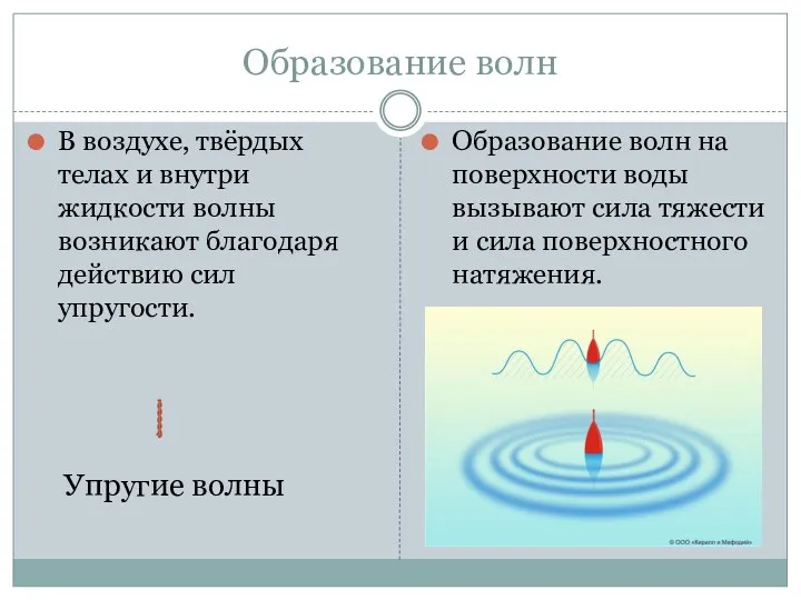 Образование волн В воздухе, твёрдых телах и внутри жидкости волны